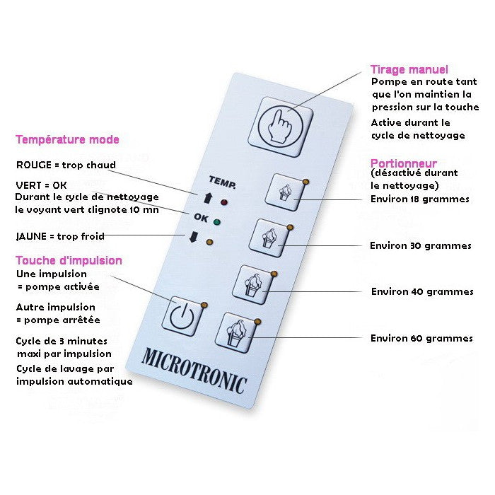 Commandes centrales MUSSANA Duo Microtronic V2